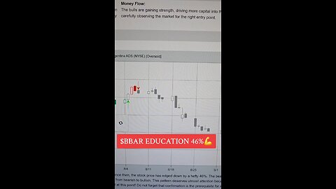 $BBAR 💪