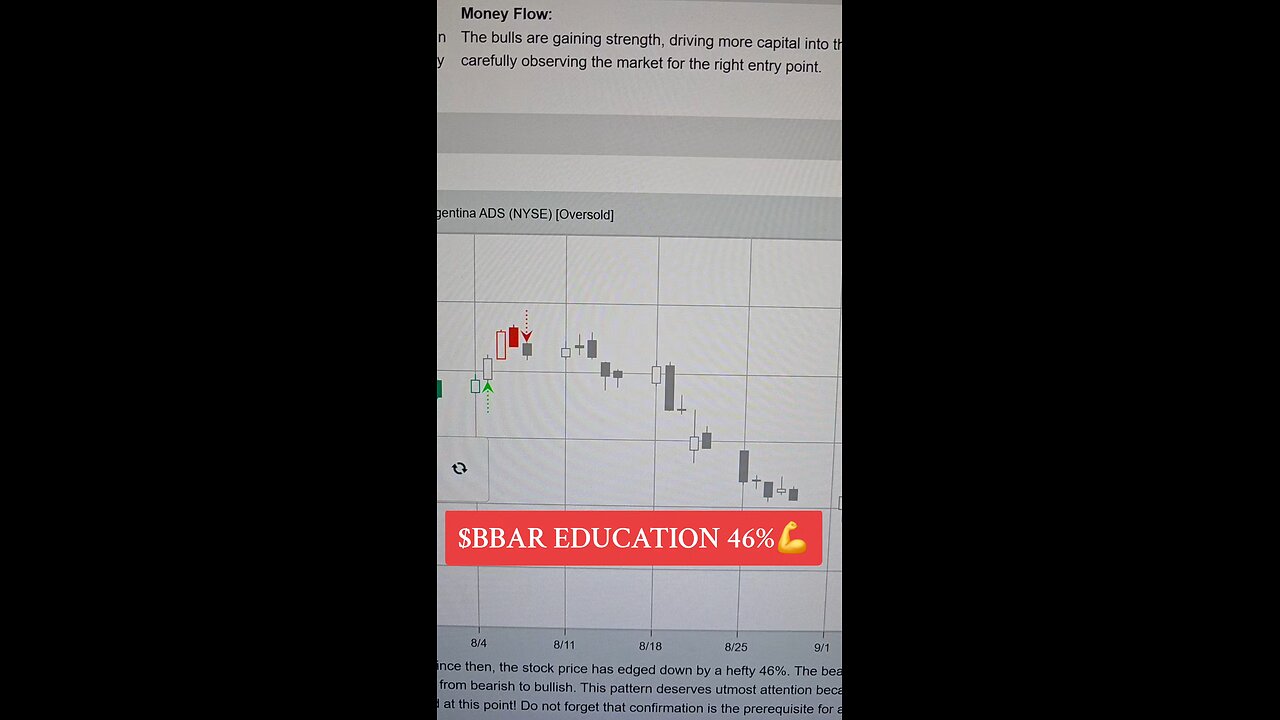 $BBAR 💪