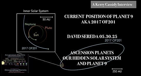 DAVID SEREDA PLANET 9 AND HYPERDIMENSIONAL PLANETS