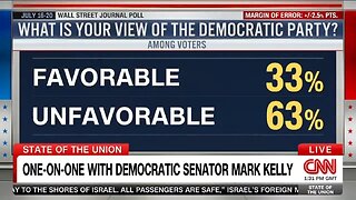 Sen Mark Kelly Admits Democrats Have A Problem