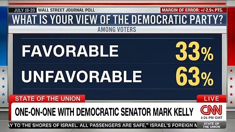 Sen Mark Kelly Admits Democrats Have A Problem