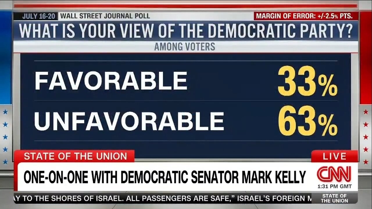 Sen Mark Kelly Admits Democrats Have A Problem