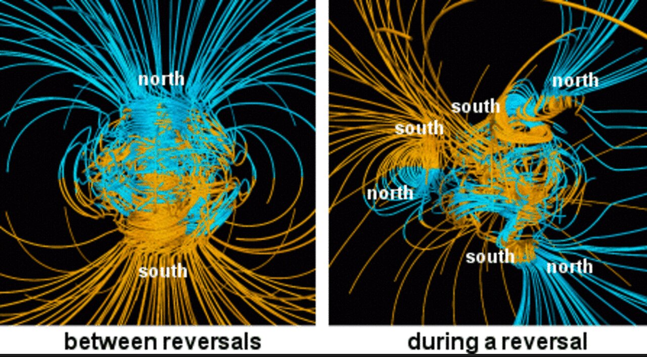 Earths Magnetic Field- Cosmoknowledge