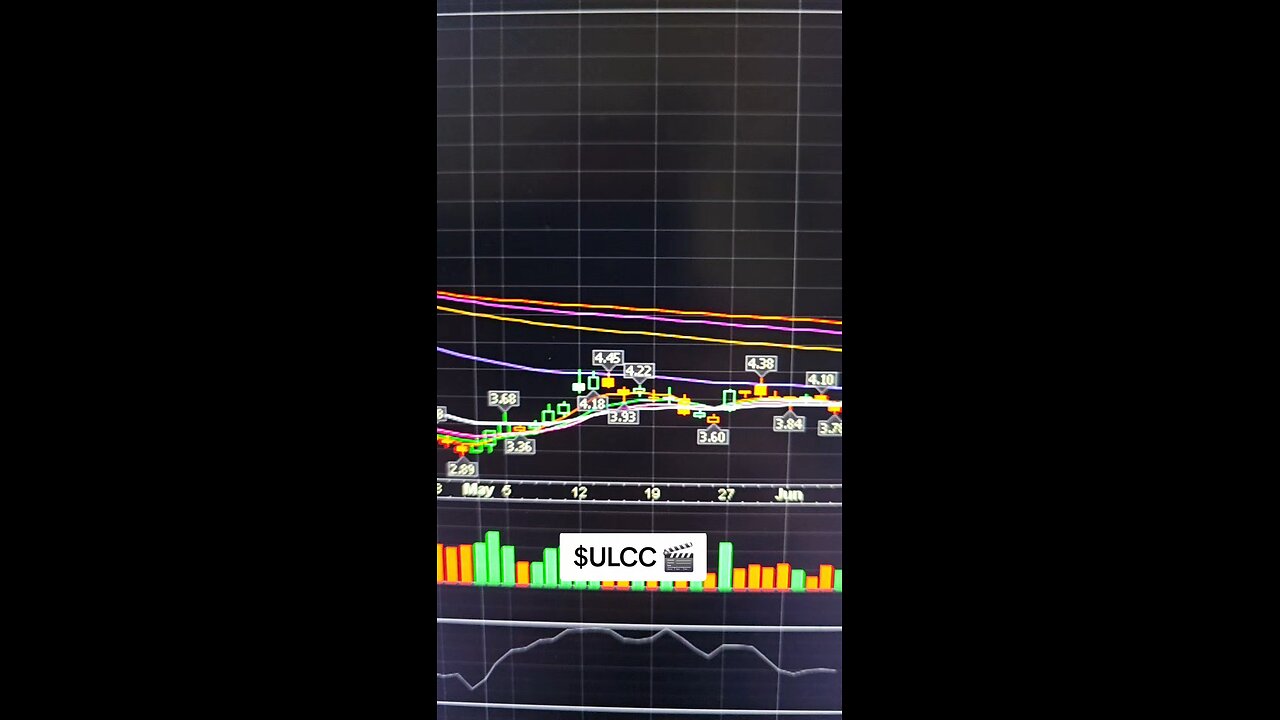 $ULCC🎬
