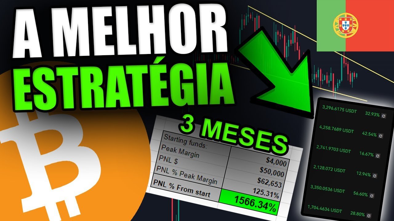 04 Jun 2023 - COMO REALIZAR $40.000 EM 3 MESES [Melhor Estratégia para fazer Trading de Bitcoin...]