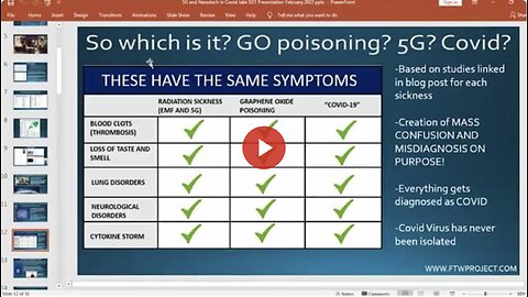 COVID-19, Radiation Sickness and Graphene Poisoning Share the Same Symptoms | FTW Project