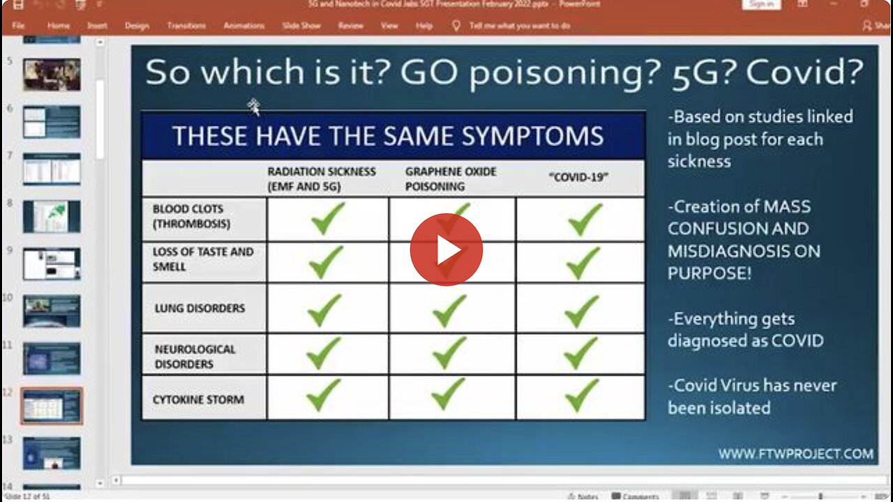 COVID-19, Radiation Sickness and Graphene Poisoning Share the Same Symptoms | FTW Project