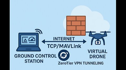 Lock down the virtual drone