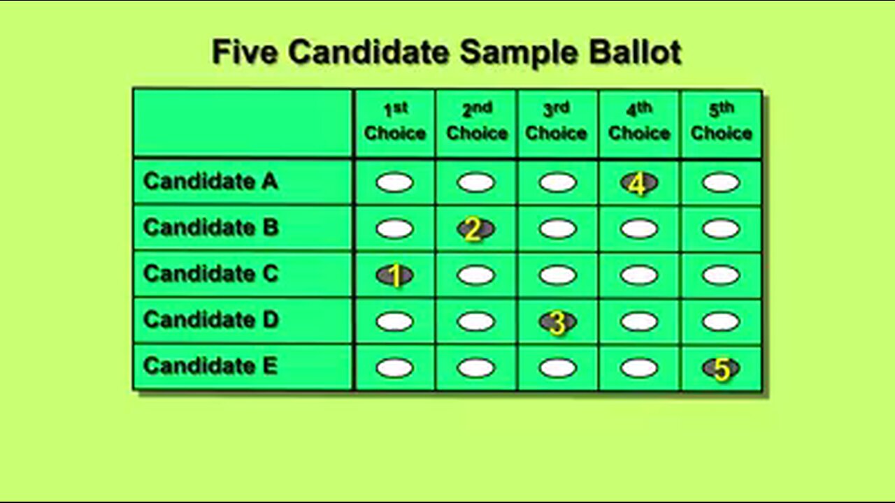 Ranked Choice vote EXPLAINED!
