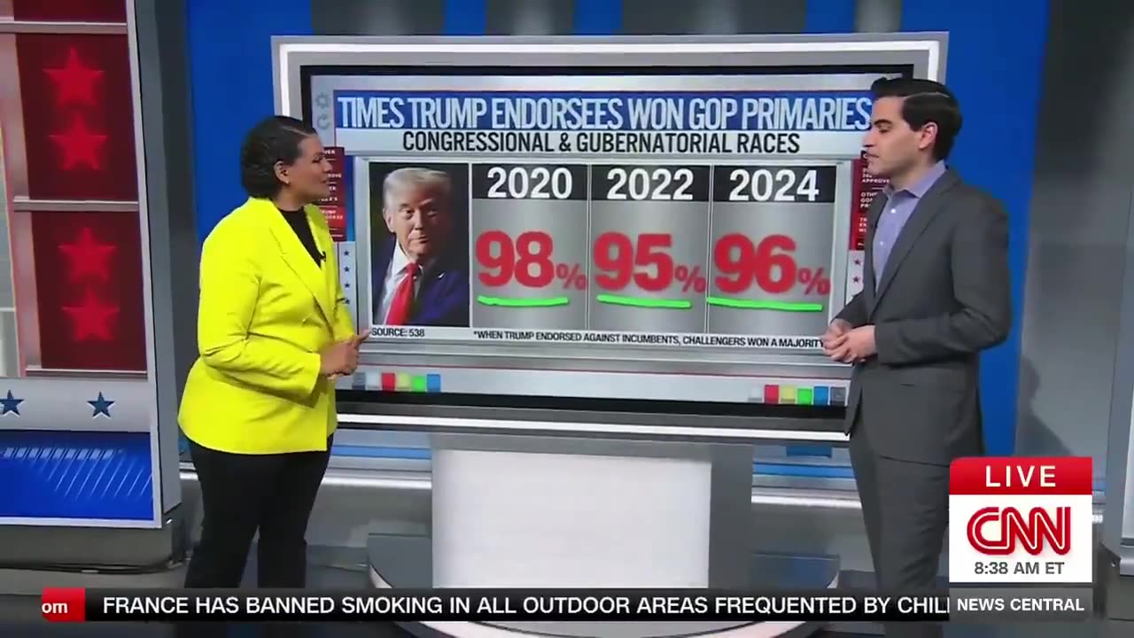 GOP Voters’ Love for President Trump is ‘Record Breaking’