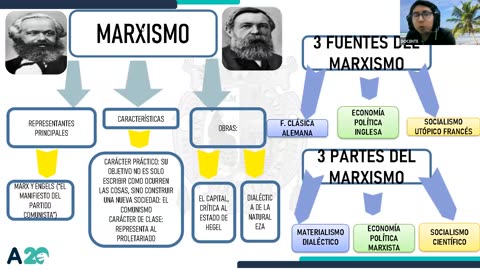 AULA 20 REGULAR 2025 - 1 | Semana 15 | Filosofía
