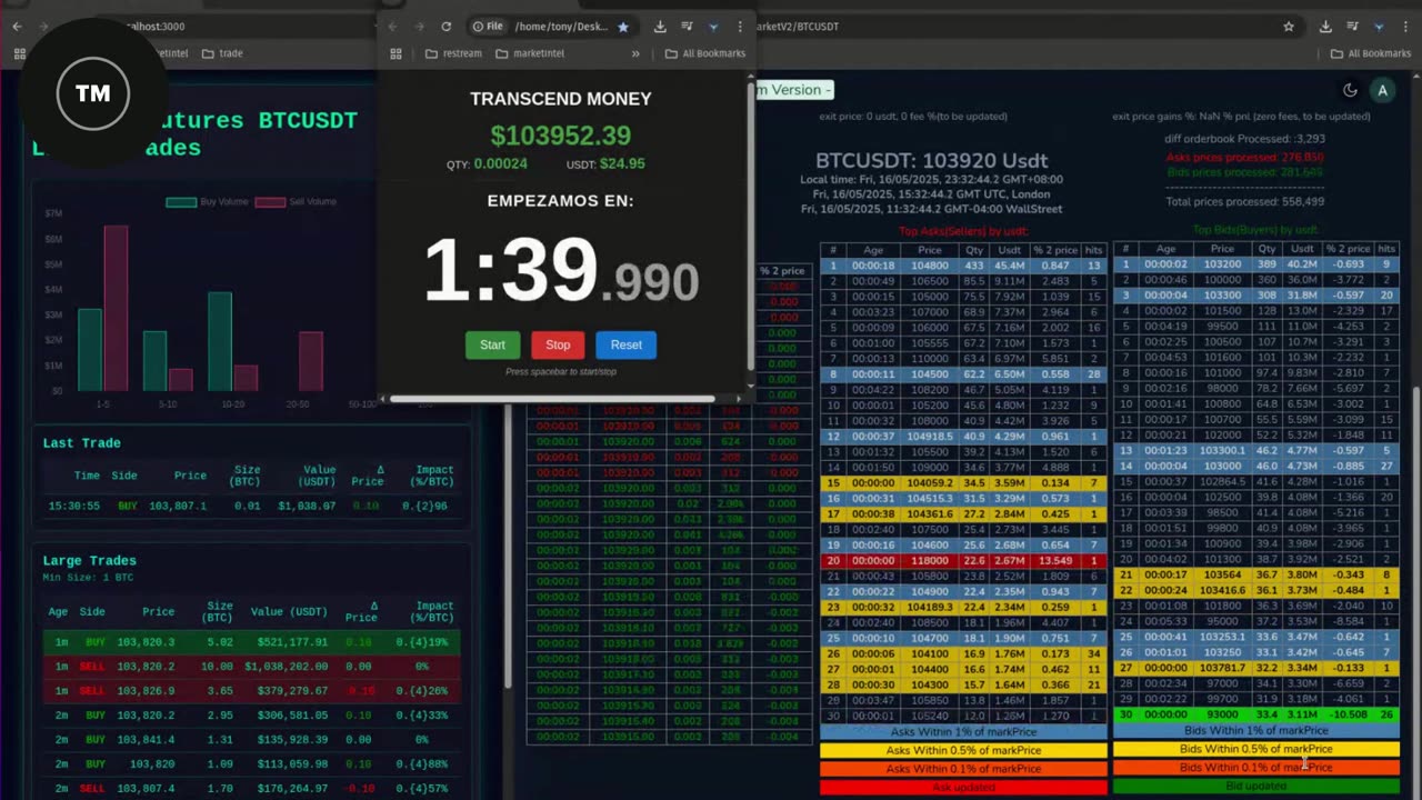 CUENTA ATRAS ...!!! Bitcoin y Solana