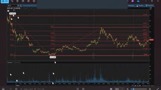 Warpath Ep52 (Oil, Bitcoin, Natural Gas, SP500, Treasuries) by Dr. Paul Cottrell