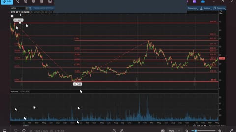 Warpath Ep52 (Oil, Bitcoin, Natural Gas, SP500, Treasuries) by Dr. Paul Cottrell