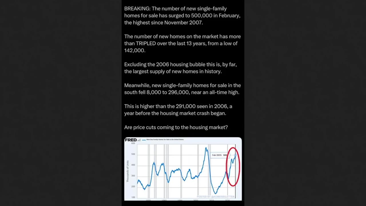 Housing Market Bubble and Rent vs White Nationalism