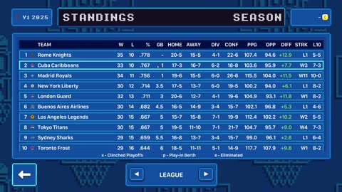 Green Hoopland Season 1: Simming Day 46 Games