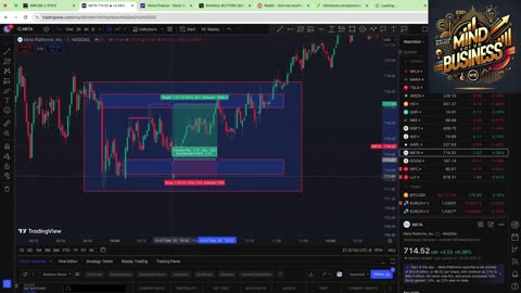 MYB - MASTERING ORDER BLOCK TRADING (7.4)