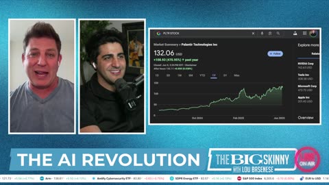 AI Mania, Small Cap Moves and the Case Against Rate Cuts