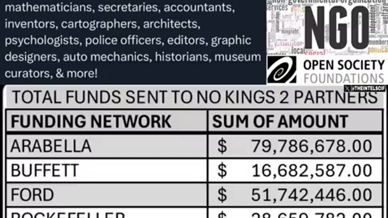 FOLLOW THE MONEY 💲 UNTIL THE HEAD OF THE SNAKE IS CUT OFF