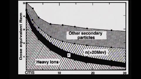 What Happened on the Moon? Parts 2 & 3 AULIS Documentary Film