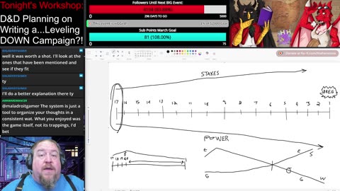 Let's Create Some Randomized, Functional D&D Characters Together!