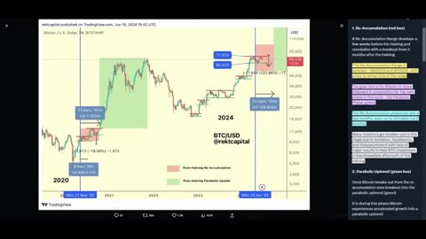 Is Bitcoin Still a Good Investment in 2025?