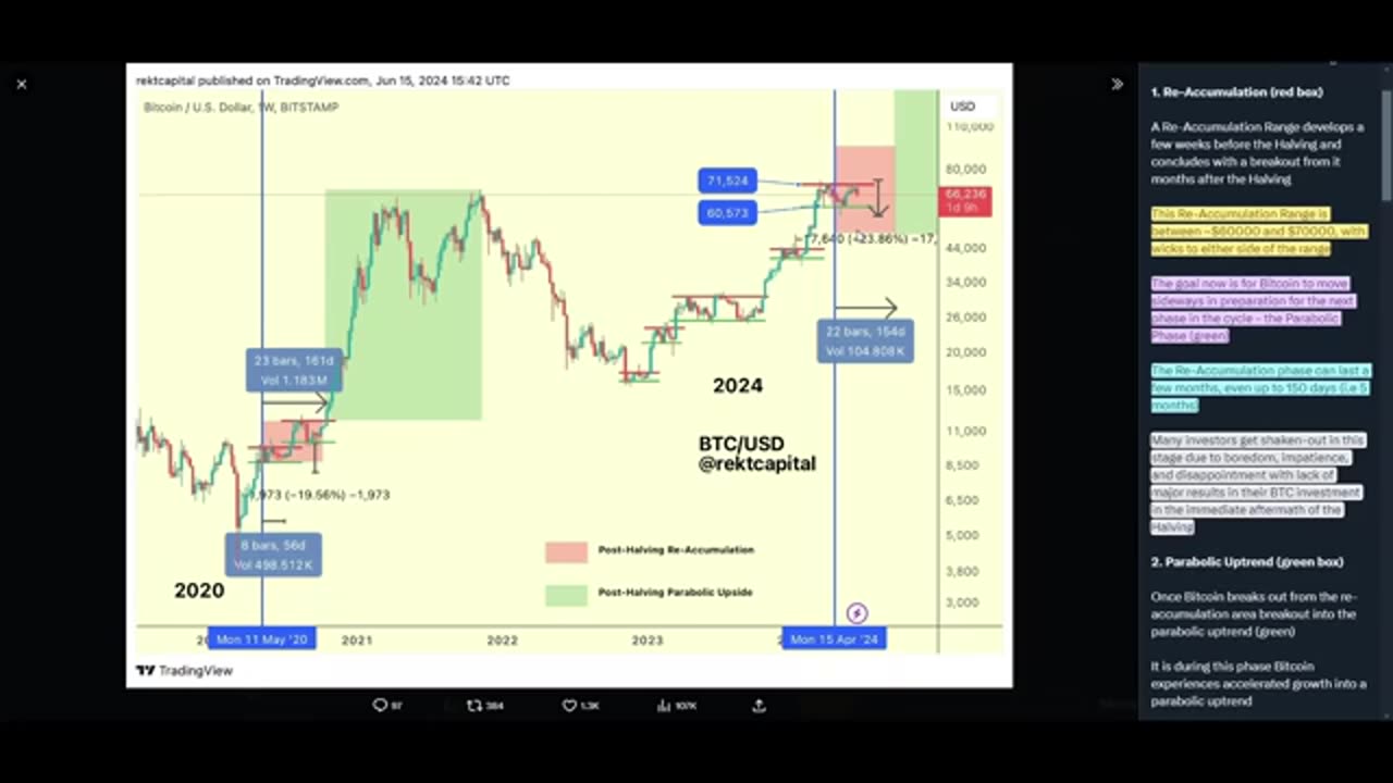 Is Bitcoin Still a Good Investment in 2025?