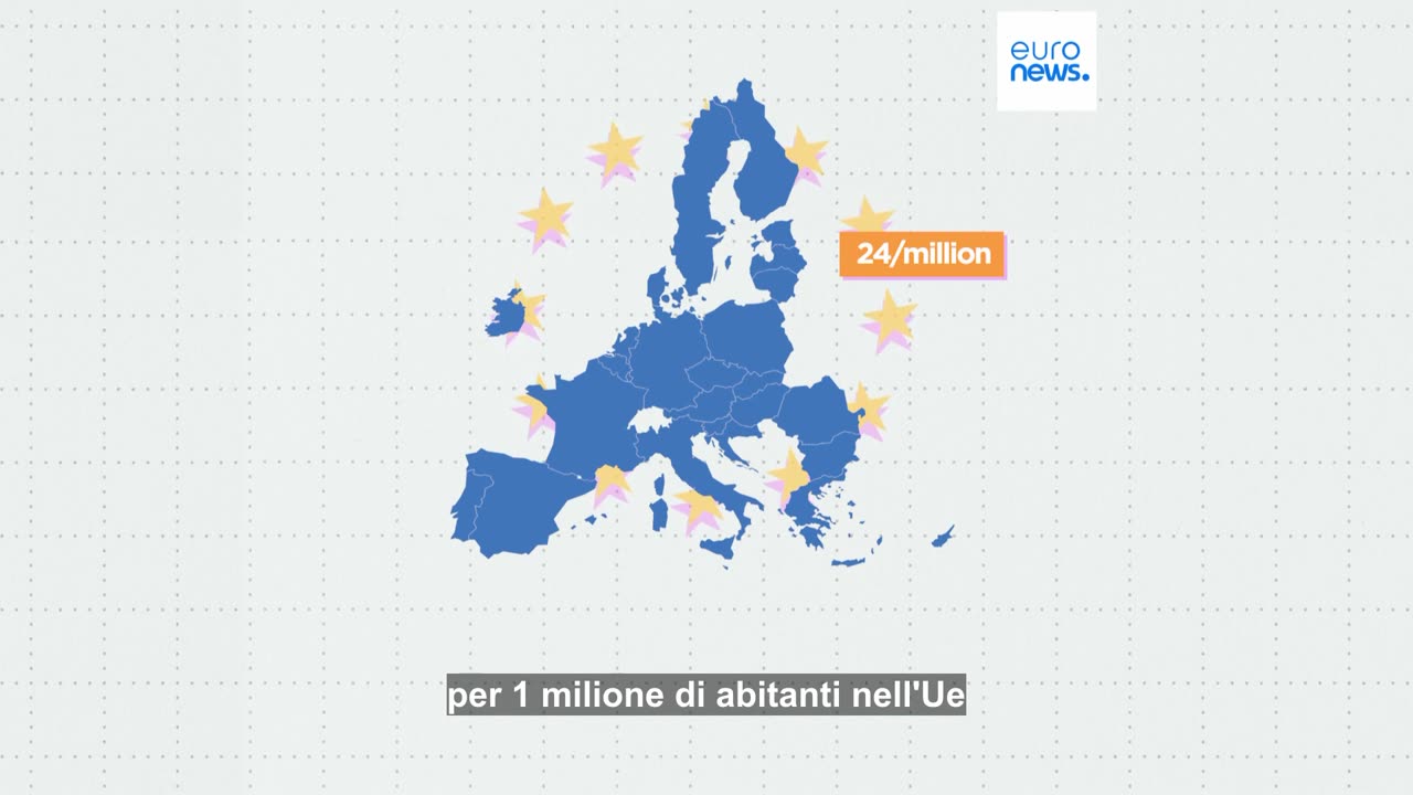 CURIOSITà EUROPEE Tratta di esseri umani; nel 2023 il numero più alto dal 2008 nell’Unione Europea grazie al governo di Lady Aspen Merdoni dei niente sbarchi che invece ha raccattato oltre 150mila clandestini in un anno...
