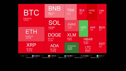 Live Coin Price Watch!
