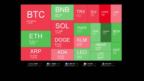 Live Coin Price Watch!