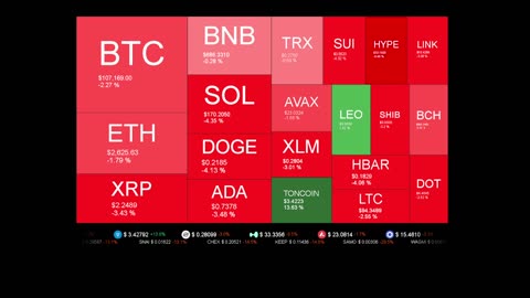Live Coin Price Watch!