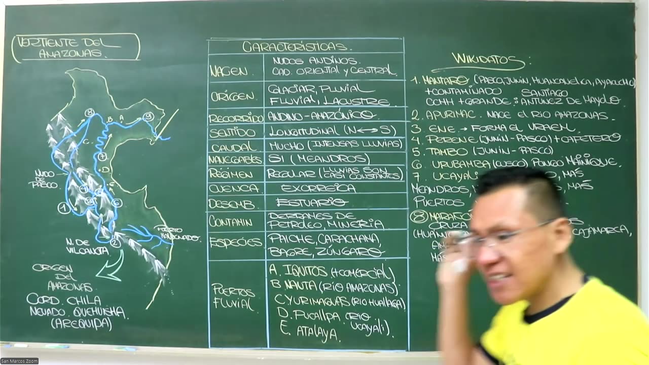 VONEX SEMESTRAL 2024 | Semana 12 | Geografía