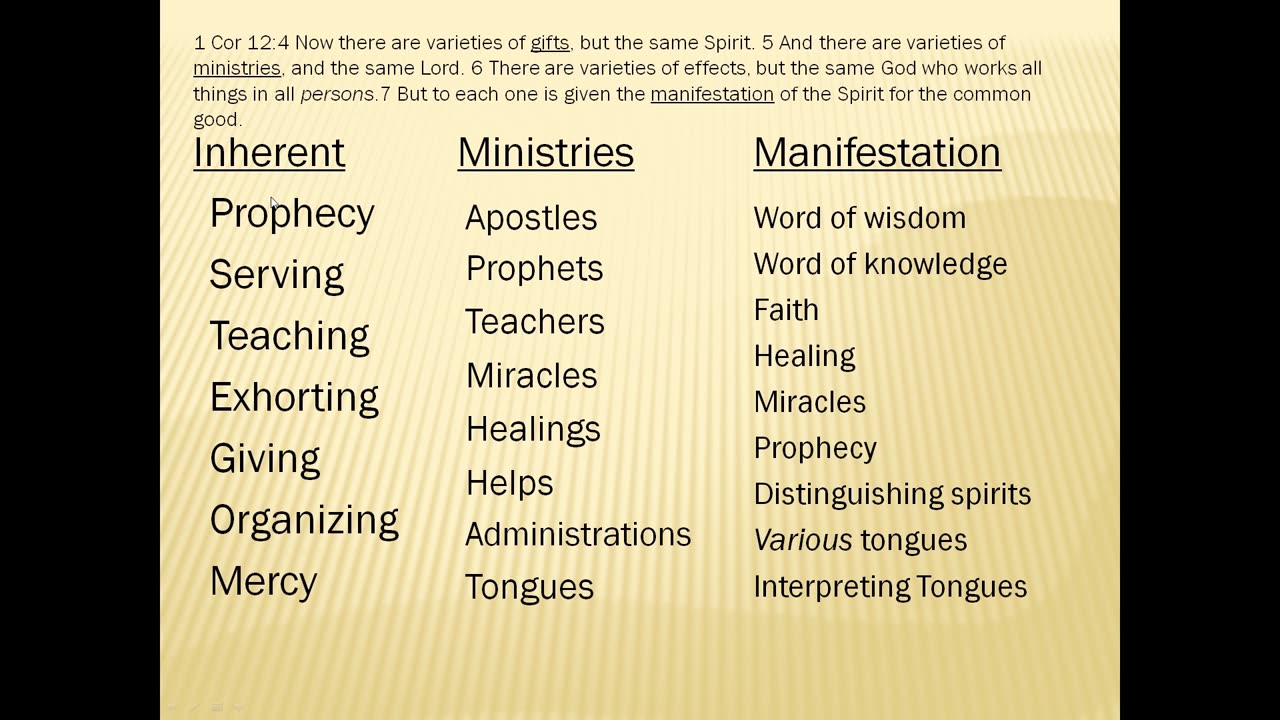 Understanding Spiritual Gifts