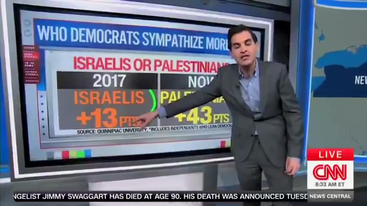 CNN: Mamdani won in NY because the Democrat party is now a pro-Palestinian party.