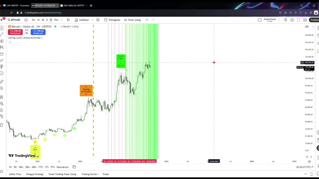 DAY 7 CHARTPATTERN