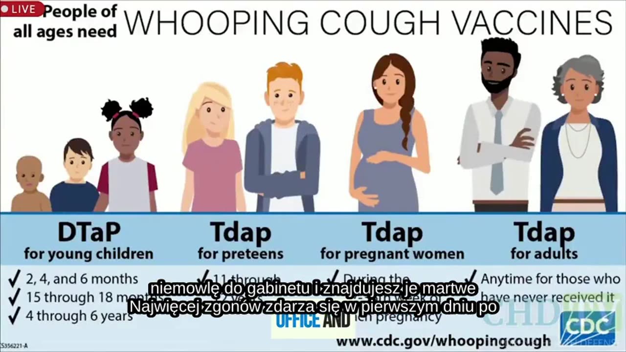 78% nagłej liczby zgonów niemowląt występuje w ciągu dnia od „szczepionek”, badanie stwierdza