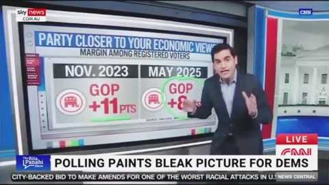 CNN Poll Shock: Trump Surges Ahead as Liberals Panic