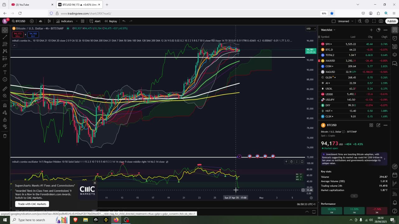 Epic Week Starting For Crypto