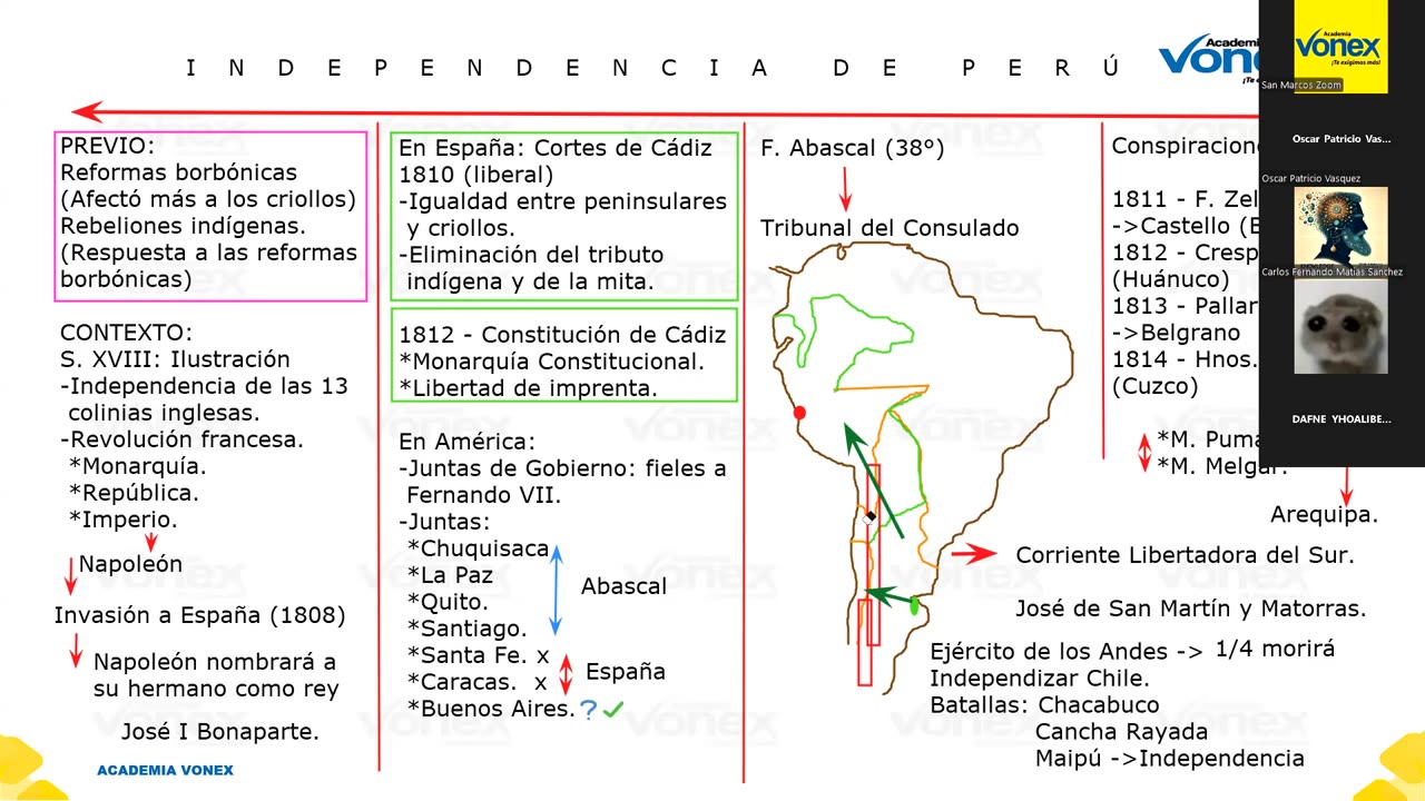 VONEX SEMESTRAL 2024 | Semana 09 | H. Del Perú