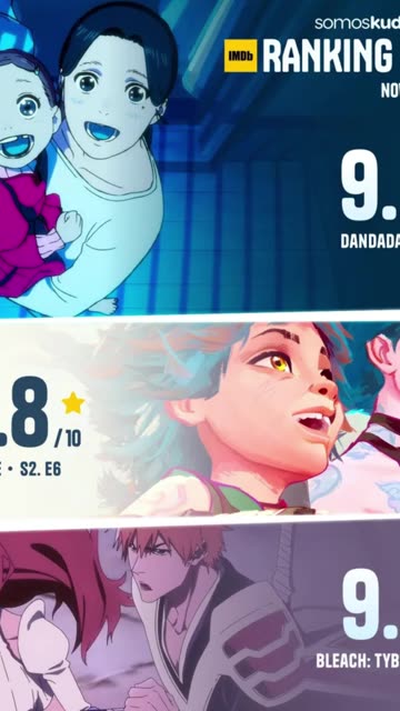 Controversy Fans vs. IMDb and Anime Tourists