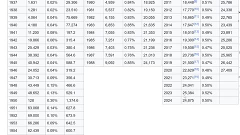 THE LAST CARD, The intentional Dollar Collapse. #Trump