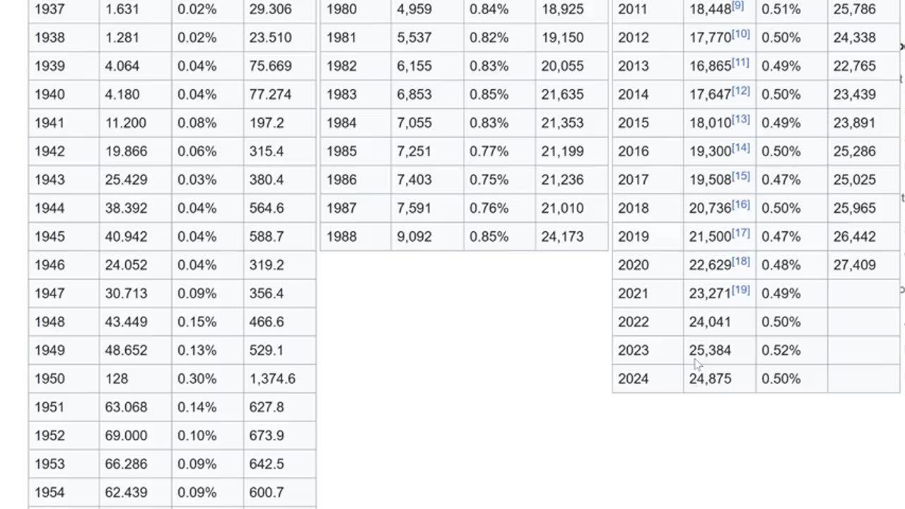 THE LAST CARD, The intentional Dollar Collapse. #Trump