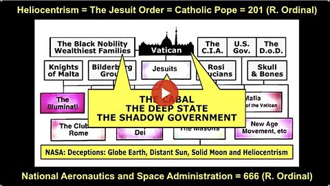 "Unveiling the Deep State: Luciferian Cabal's Role in a One World Government & Religion"