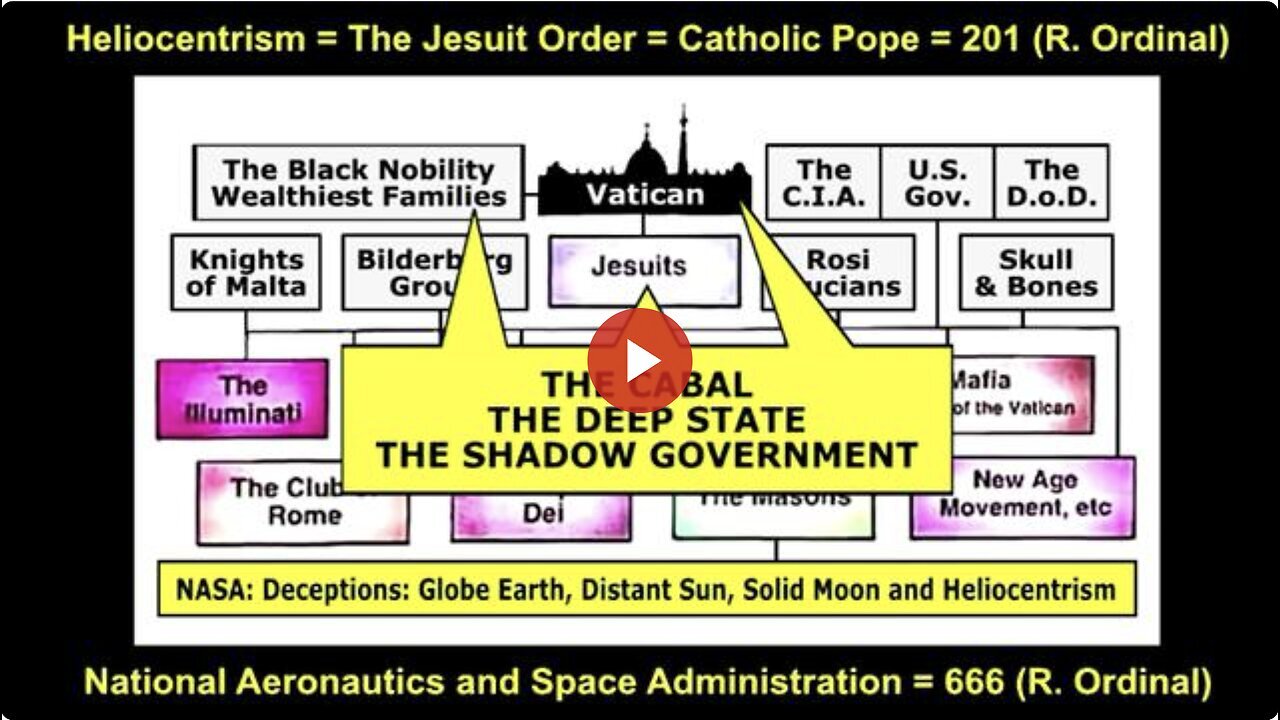 "Unveiling the Deep State: Luciferian Cabal's Role in a One World Government & Religion"