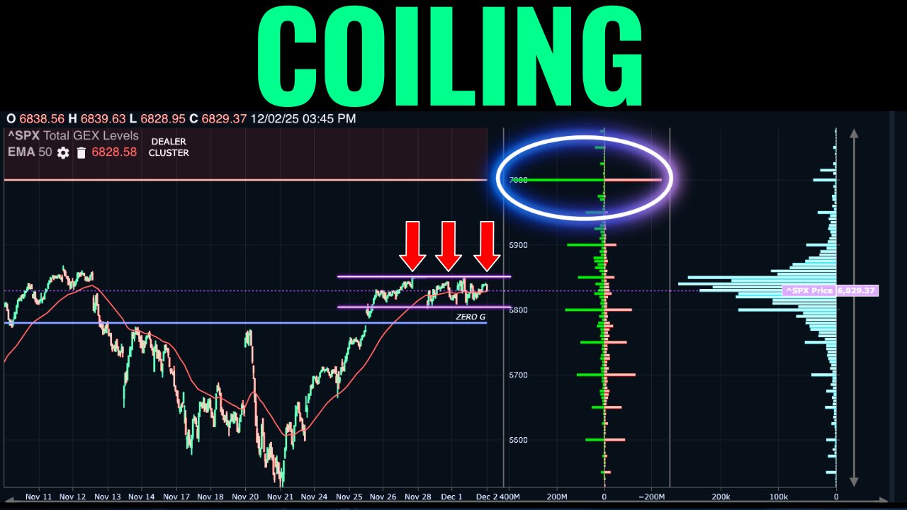 What The Options Market Looks Like In December Trading