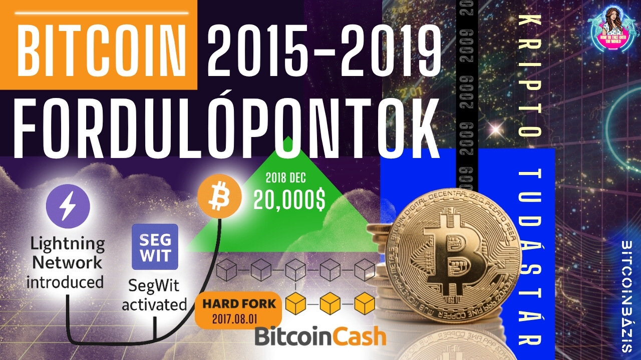 A Bitcoin Tinédzserkora - Altcoin-láz, Hard Forkok és Lightning, 2015-2019