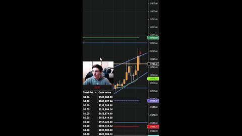 Blown Full Ported Account Caught Live On Stream Day Trading NQ Futures
