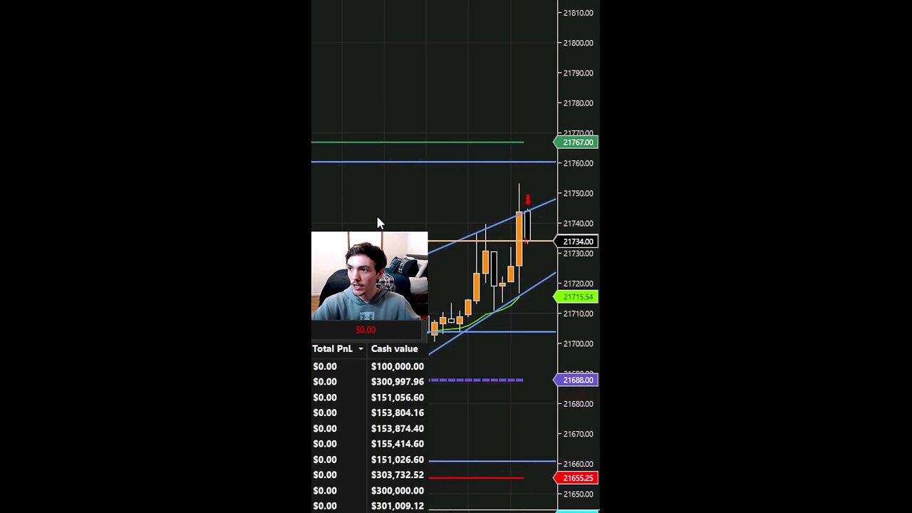 Blown Full Ported Account Caught Live On Stream Day Trading NQ Futures