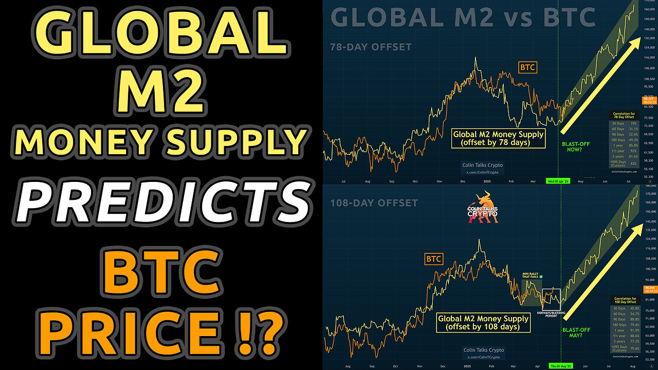 🔵 Global M2 Money Supply predicts Bitcoin's Next Move!?