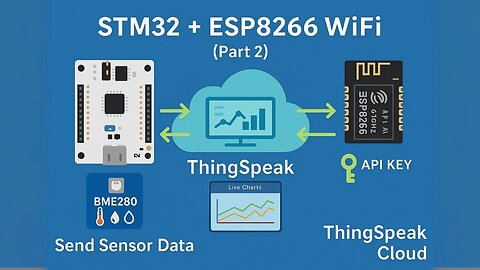 STM32 IoT with ESP8266 (Part 2) – Send Sensor Data to ThingSpeak Cloud